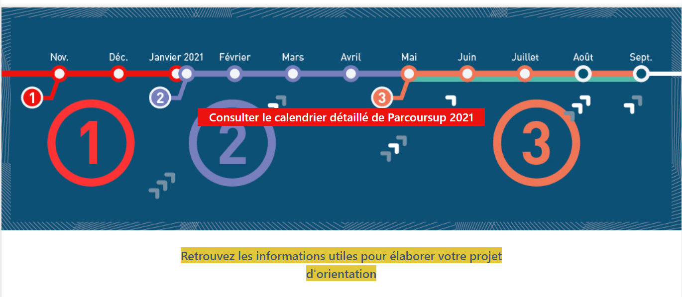 Le Calendrier Parcoursup | Campus France